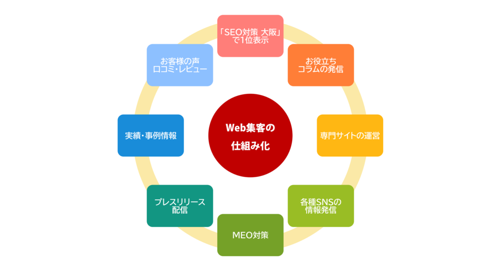 Web集客仕組化 1 e1735256605287 1024x563