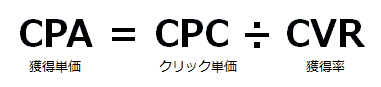 CPA＝CPC（平均クリック単価）÷CVR（コンバージョン率）