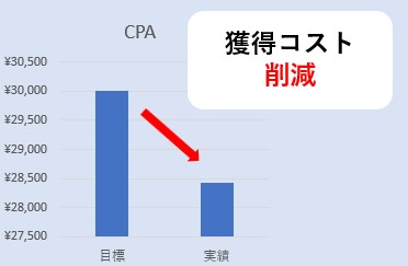 CPAグラフ