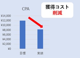 CPAグラフ