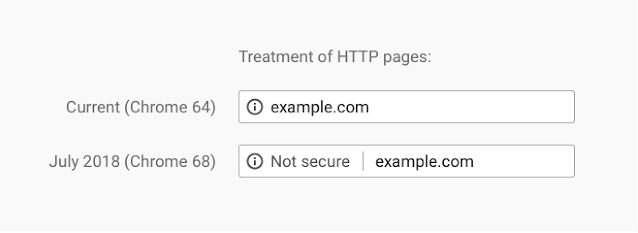 TreatmentofHTTPpage