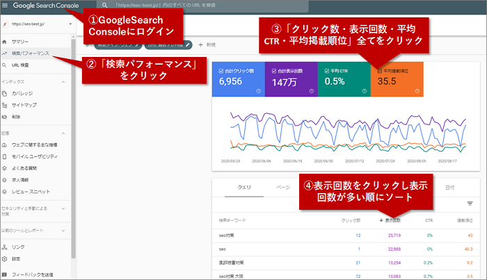 GoogleSearch Consoleの検索パフォーマンス確認方法