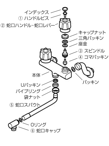 混合水栓蛇口のイメージ