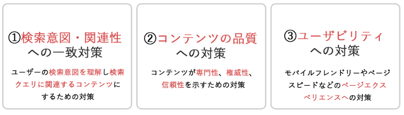 戦略設計についての3つのカテゴリー