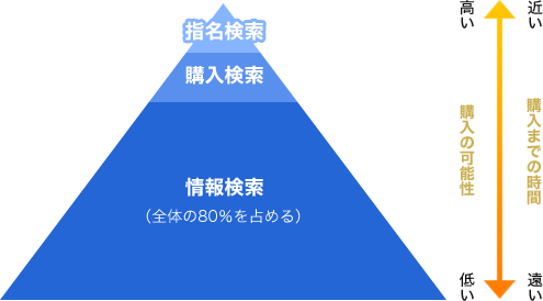 製造業におけるキーワードの種類