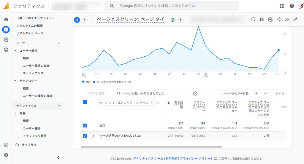 Google アナリティクス