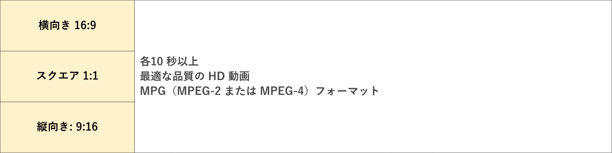 動画入稿規定