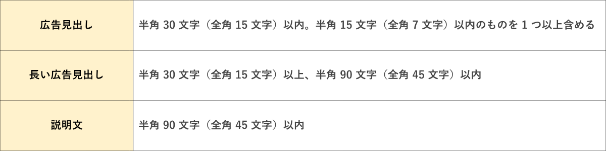広告文入稿規定