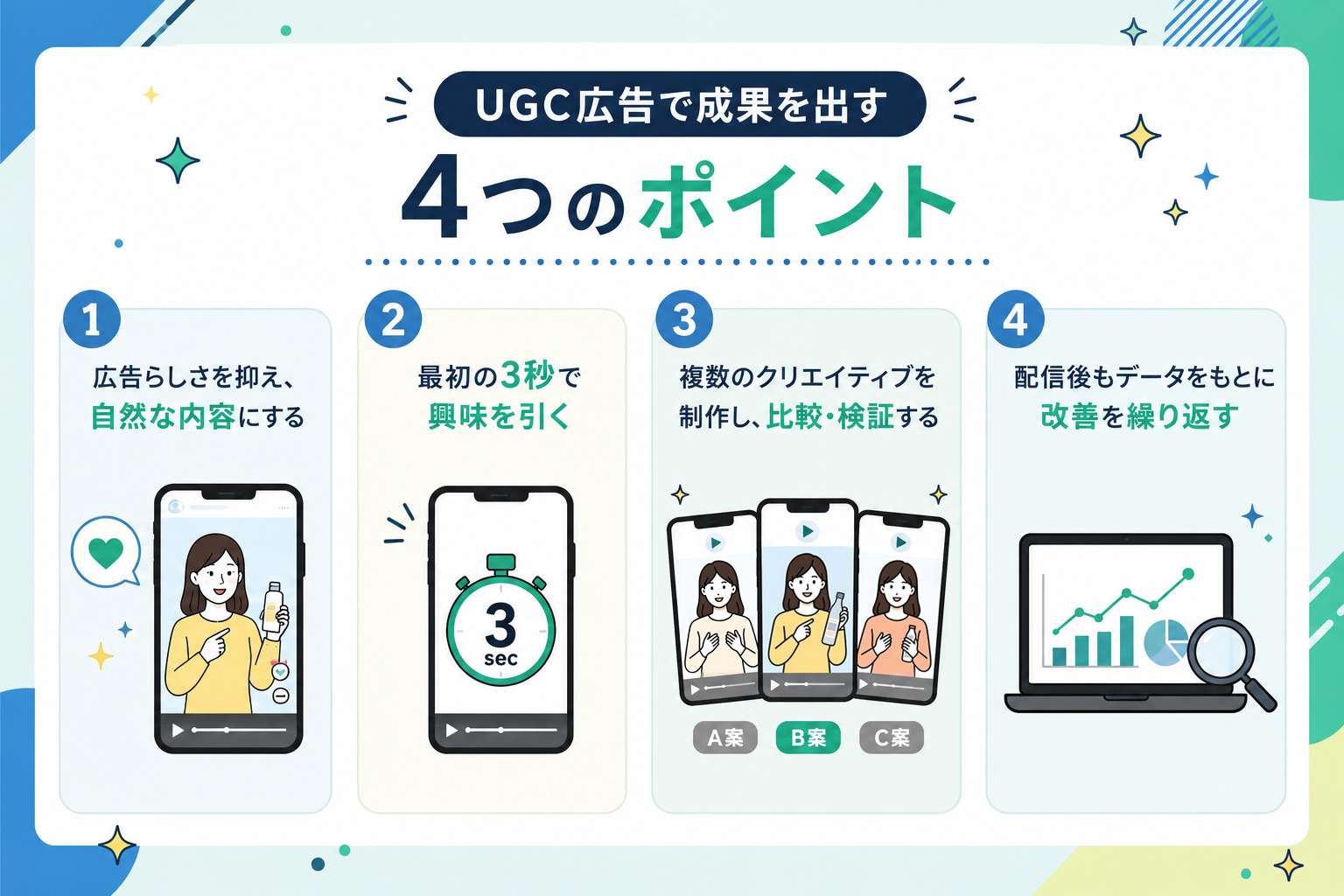 「UGC風広告」で成果を出す4つのポイント