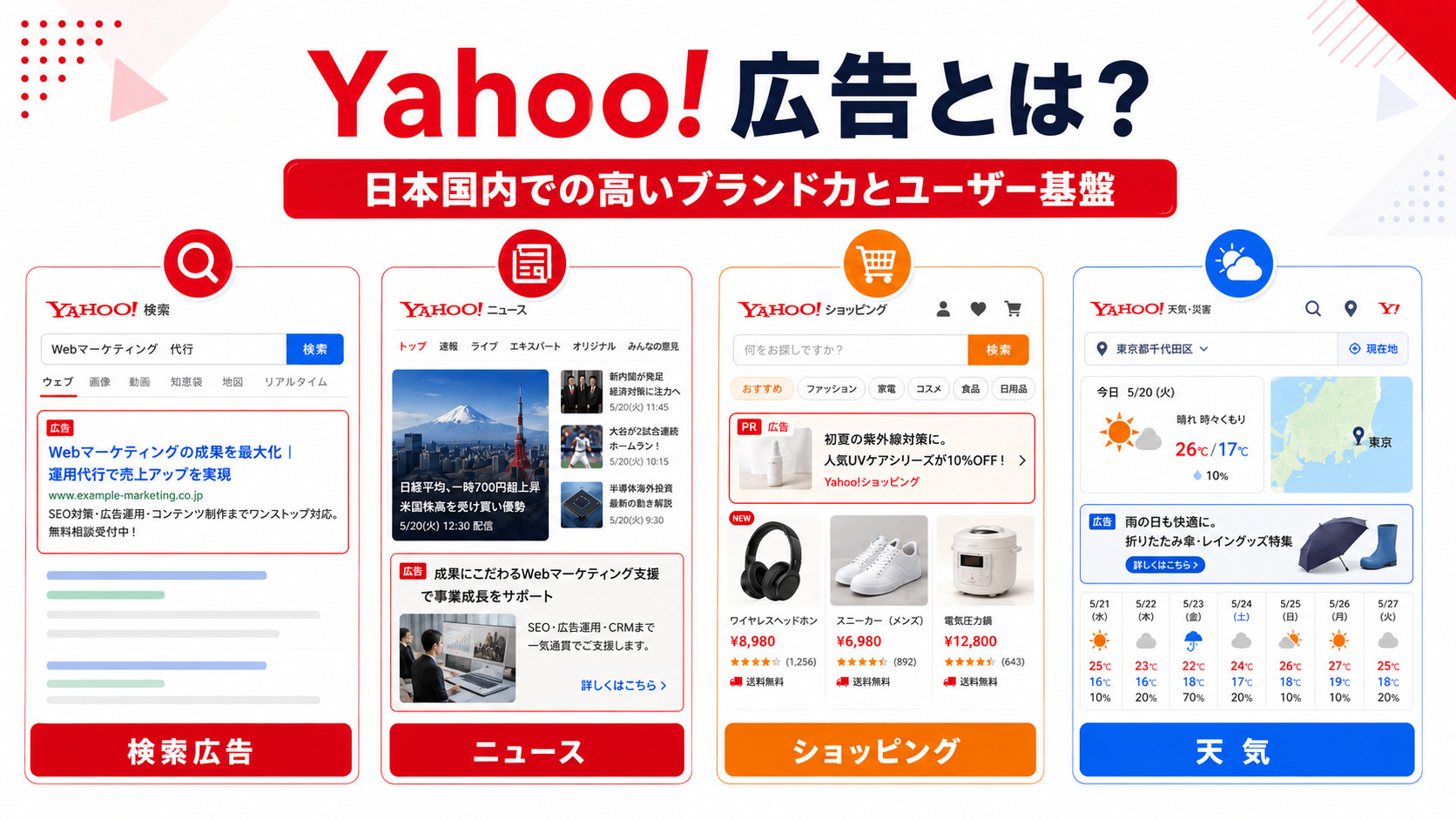 Yahoo!広告とは？