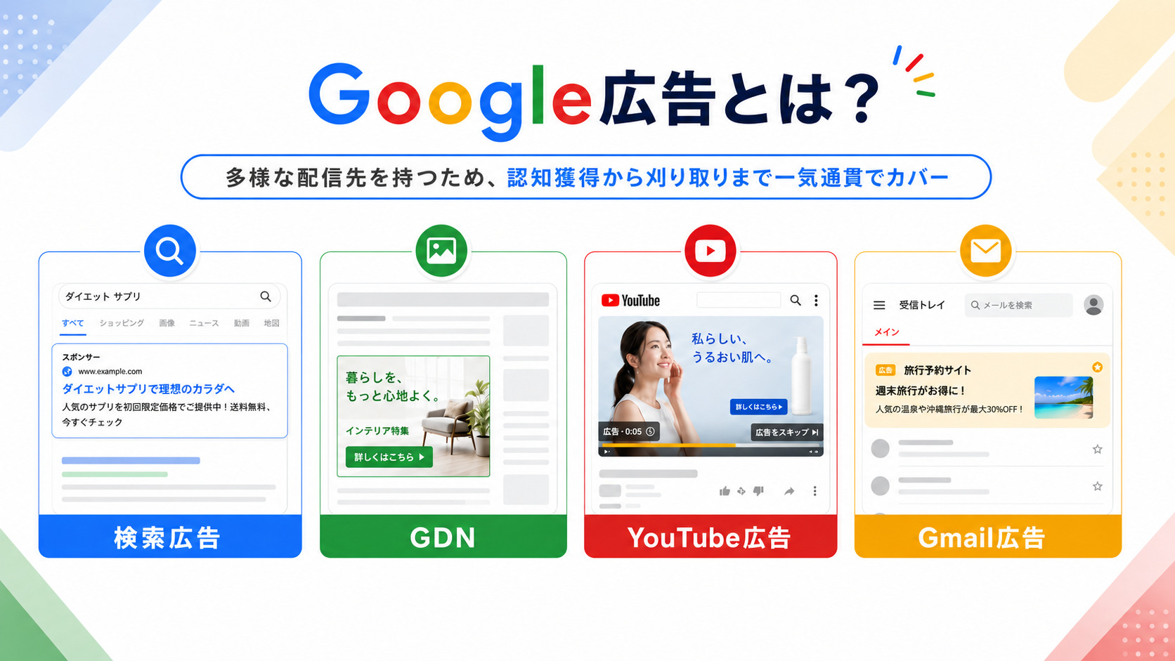 Google広告とは？