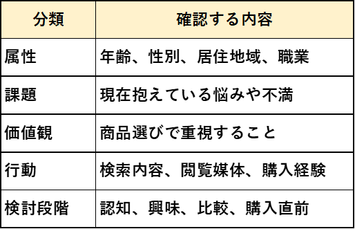 ターゲットの例