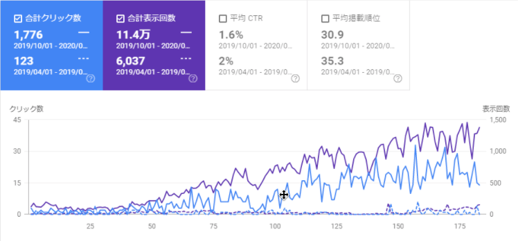 企業担当者様必見 アクセスアップの方法 アクセスアップライティング とは 大阪seo対策サポート S Eパートナーズ株式会社